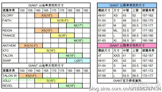 资讯中心:自行车--快科技--科技改变未来(图1)