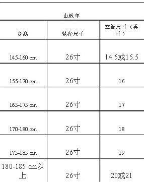trlser公路车轮组(图1)